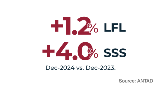 Retail Méx Ing 03 Retail Méx Ing 03